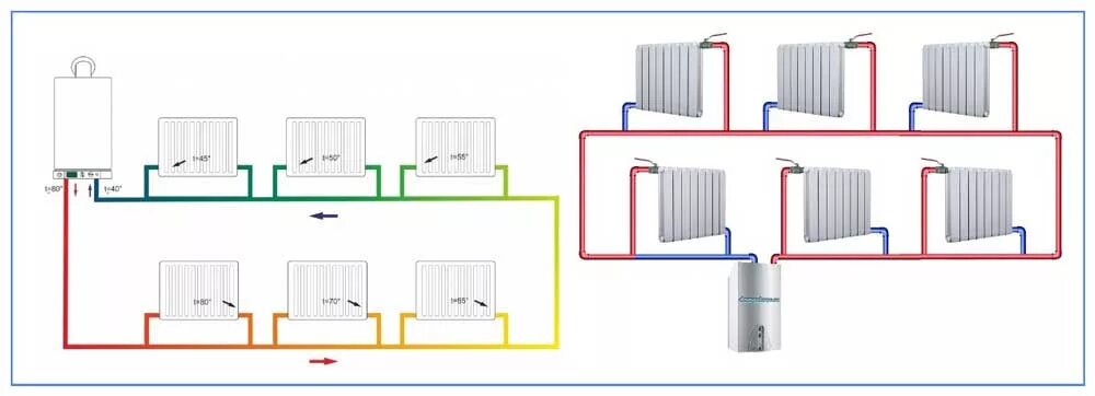 Подключения радиаторов отопления ленинградка Диагональное подключение радиаторов отопления - схемы, монтаж
