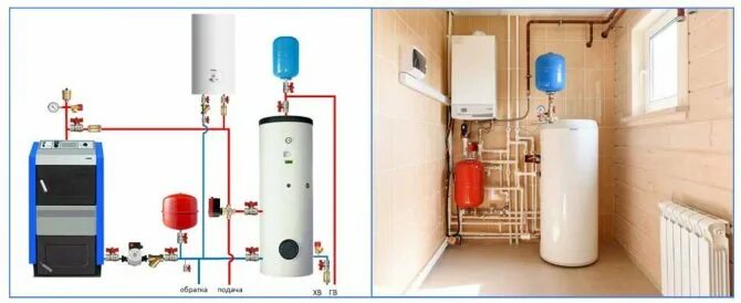 Подключения расширительного бака к бойлеру Монтаж отопления в частном доме Чеховский район