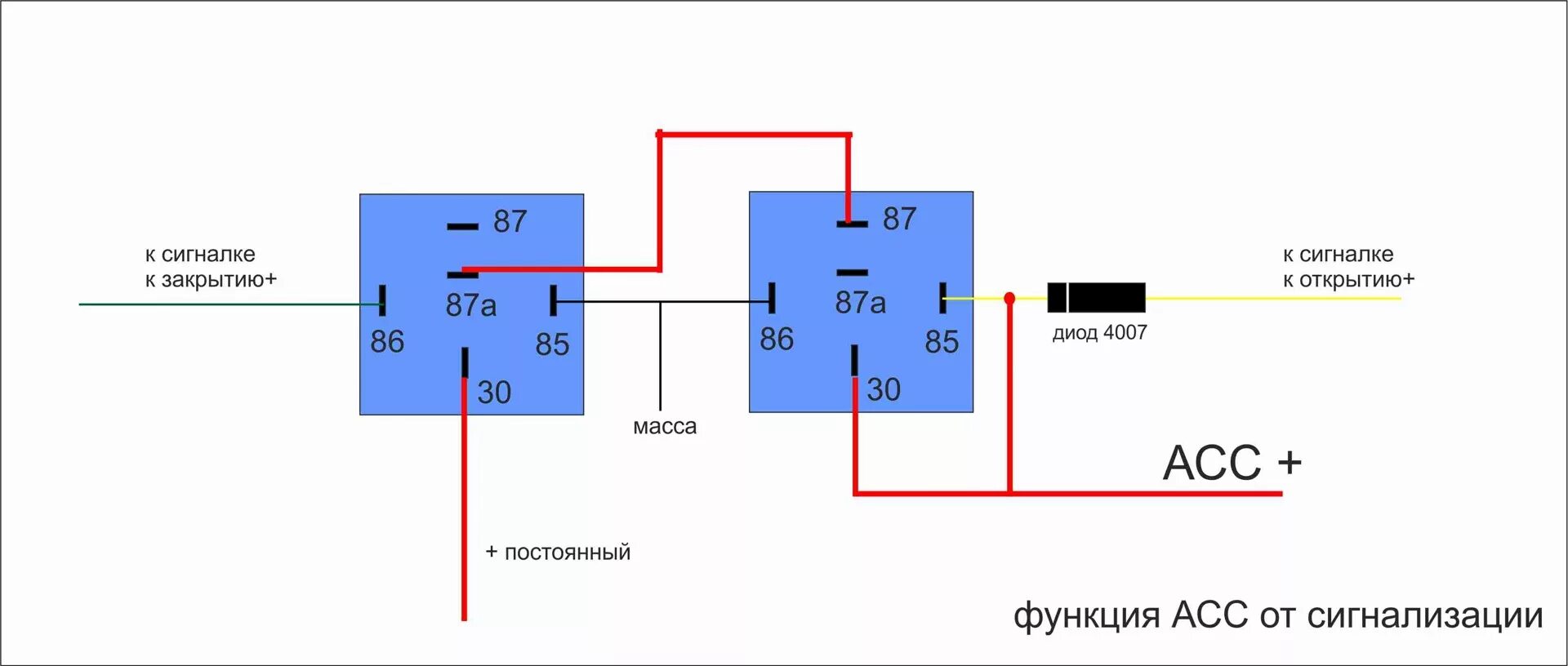 Электропривод замка багажника StarLine A91 - Hyundai Solaris, 1,4 л, 2014 года с