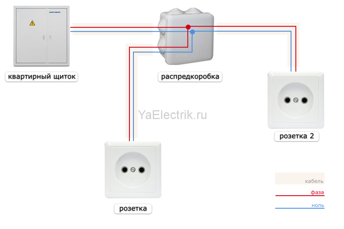 Подключения розетки фильтром Подключение розетки от розетки - как сделать правильно