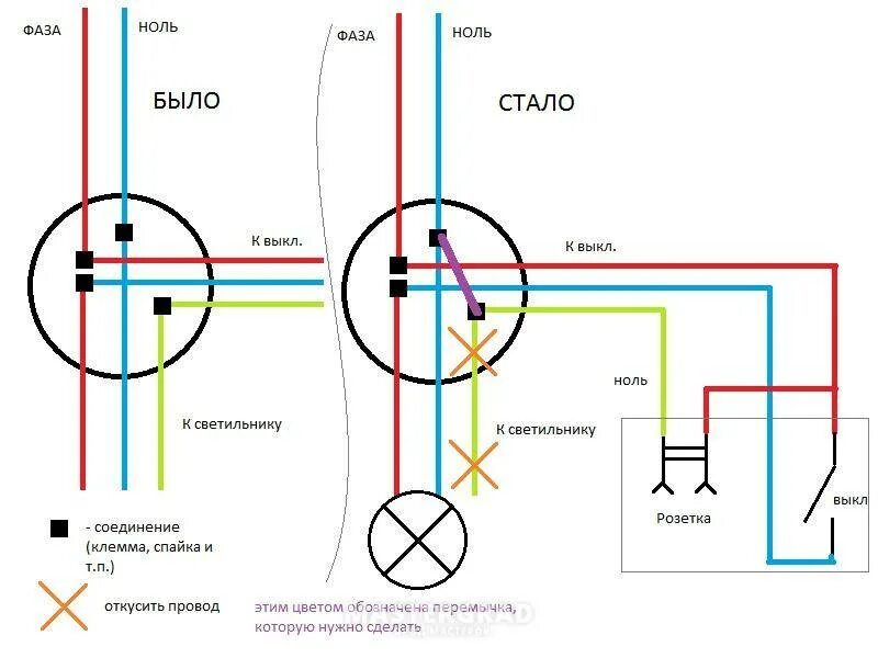 Распайка розетки и выключатели - Гранд Проект Декор.ру