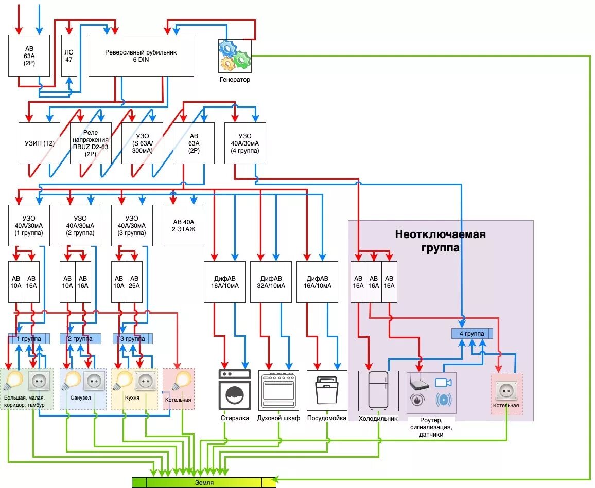 Подключения щитка в доме 380в схема Схема электрического щита HeatProf.ru