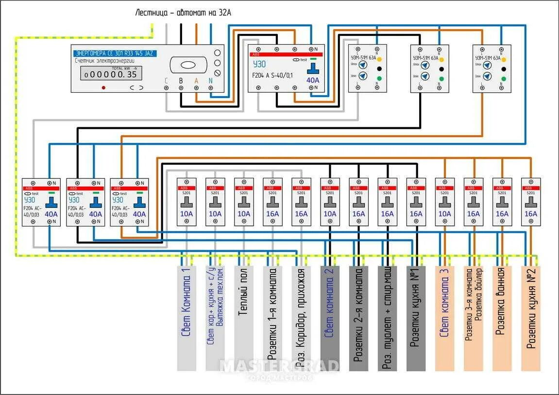 Подключения щитка в доме 380в схема Схема щитка 380в: найдено 86 картинок