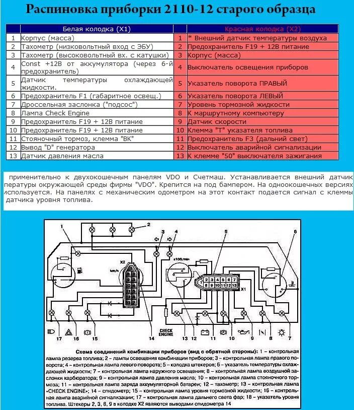 Подключения щиток приборов ваз 2110 F.A.Q. по замене старой приборки на Приора-Калина. эл схемы, распиновки разъемов