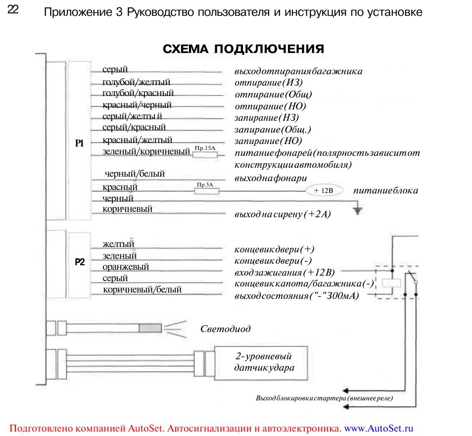 Подключения сигнализации леопард Инструкция по эксплуатации LEOPARD LS50-10 Страница 23 / 23