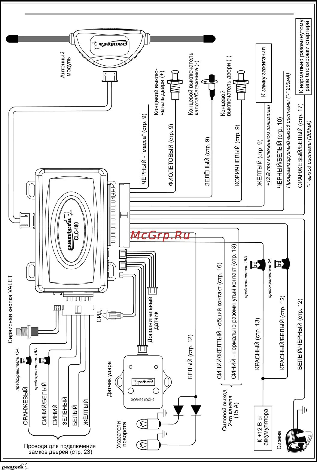 Подключения сигнализации пантера Pantera CLC-200 35/36 Схема подключения основного блока pantera clc 180