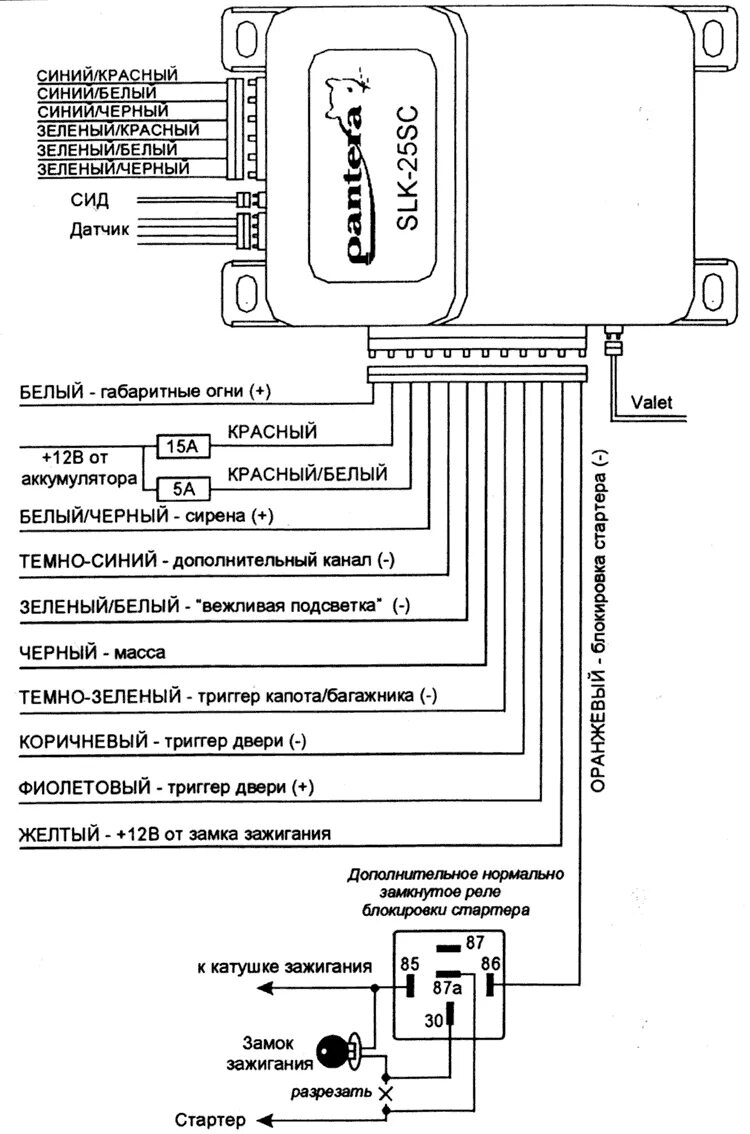 Подключения сигнализации пантера PANTERA SLK-25SC - руководство по установке