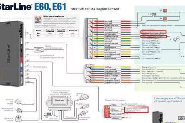 Подключения сигнализации s96 v2 Схема подключения s96 v2 - Схемы 1