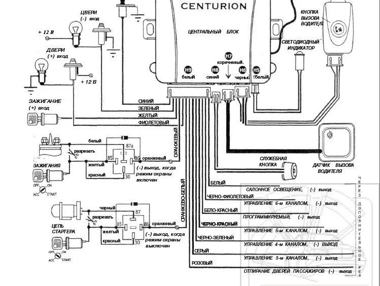 Автомобильная сигнализация CENTURION модели : Centurion-1 Centurion-1 win Centur