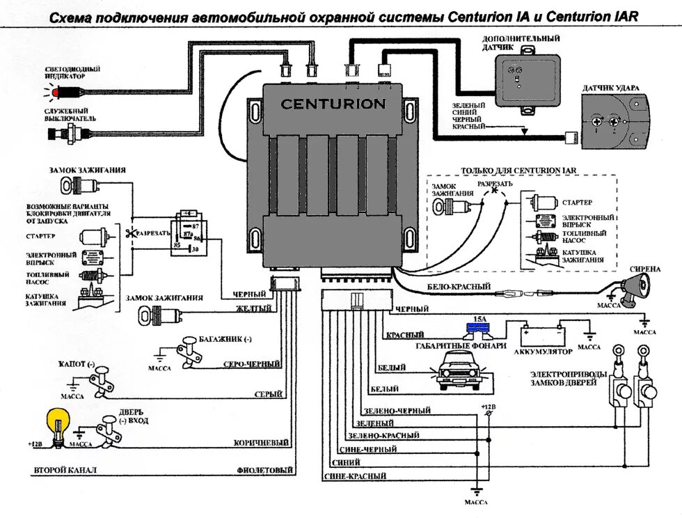Подключения сигнализации центурион Схемы и точки подключения сигнализаций к автомобилям