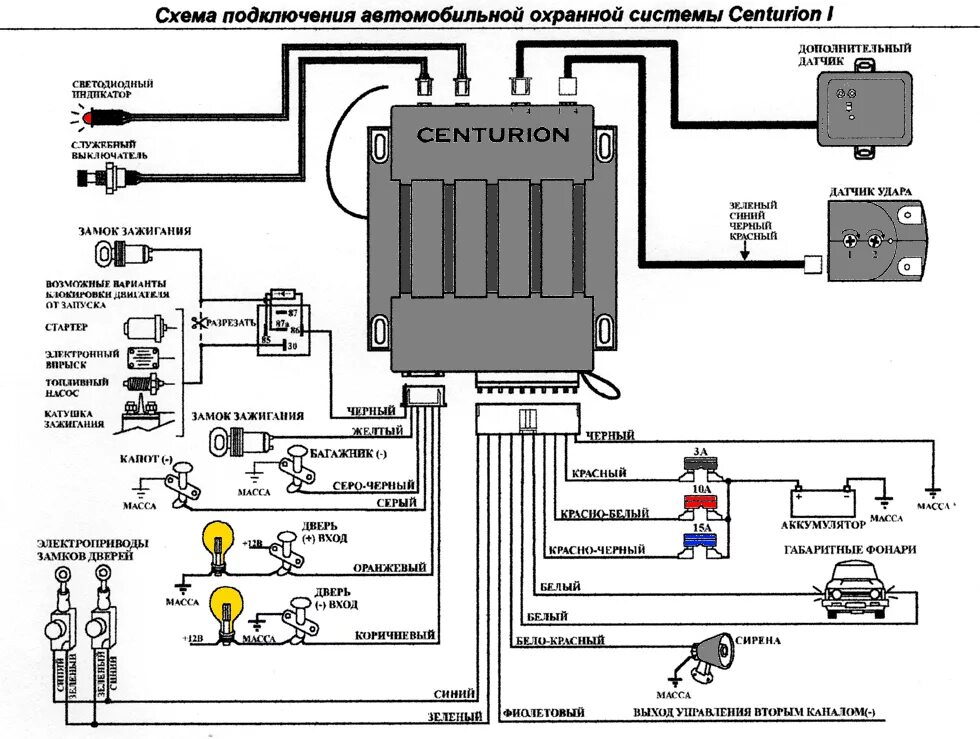 Подключения сигнализации центурион Схемы и точки подключения сигнализаций к автомобилям