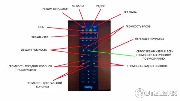 Подключения системы диалог Отзыв о Акустическая система Dialog AP-555 Недорогая система 5.1