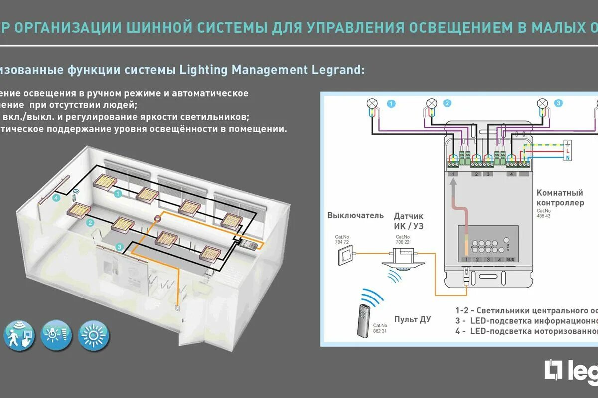 Подключения системы управления освещением Правило Legrand: современный офис - это эффективное освещение каждого квадратног