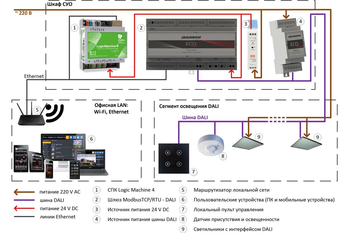 Подключения системы управления освещением DALI-Управление освещением. Записки Электрика Дзен