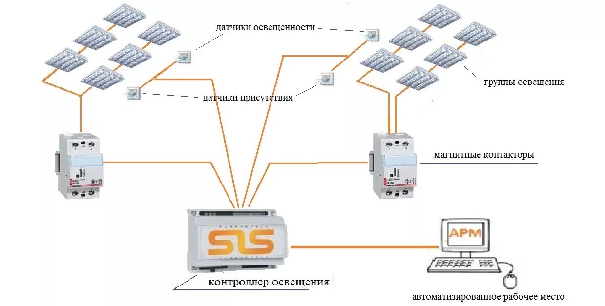 Подключения системы управления освещением БКО - контроллер освещения для автоматизации и диспетчеризации внутреннего, нару