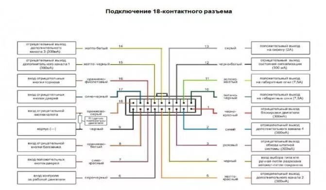 Подключения старлайн б 9 ➤ Сигнализация старлайн B9 - подробное описание