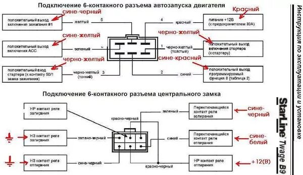 Подключения старлайн б 9 Ответы Mail.ru: Сигнализация starline b9 на ваз 2115