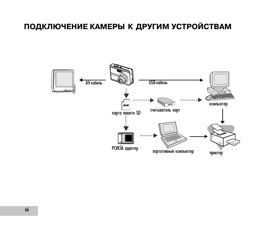 Как Сделать Свой Дом Умнее с #samsung SmartThings и Сторонними Устройствами ! По