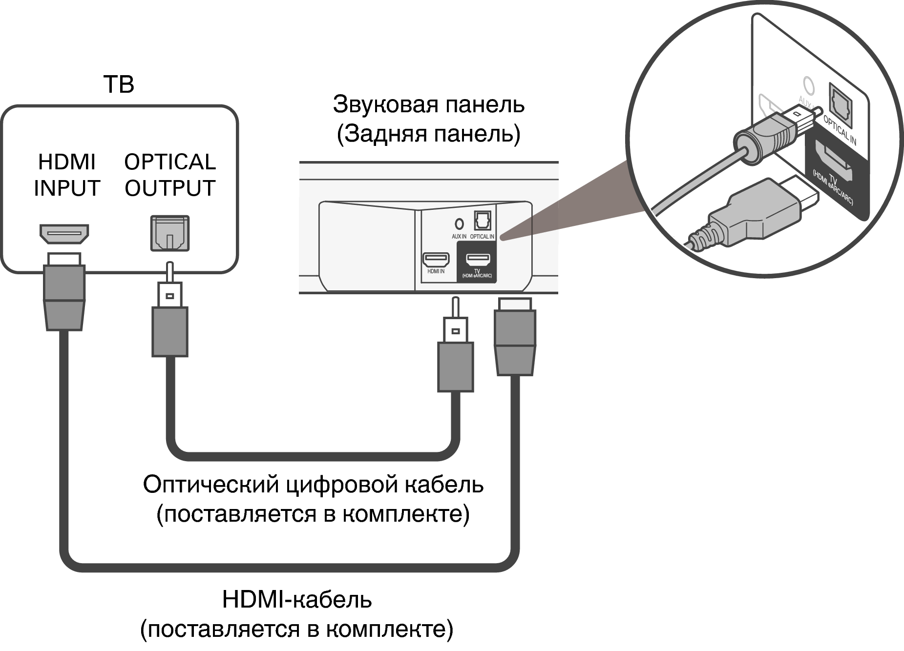 Подключения телефона через hdmi Телевизор оснащен разъемом HDMI и несовместим с eARC или ARC / телевизор, оснаще