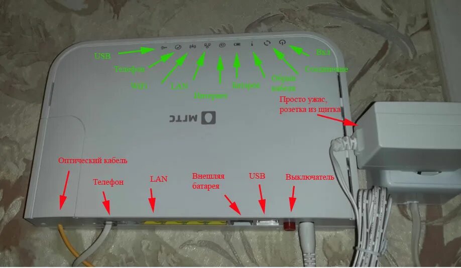 Подключения телефона мгтс Что нам дает МГТС вместе со своим GPON? Частное мнение