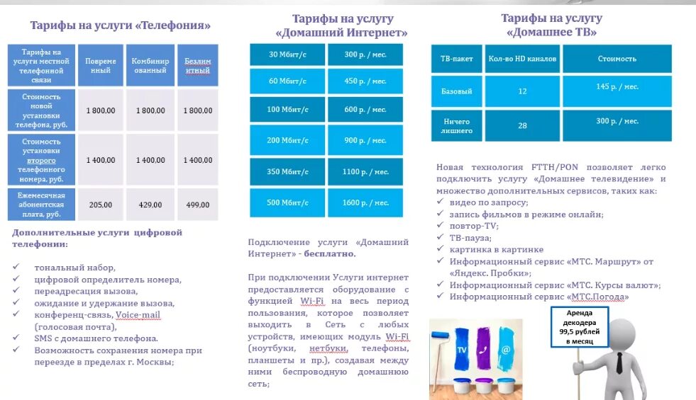 Подключения телефона мгтс Домашний интернет и ТВ мгтс отзывы