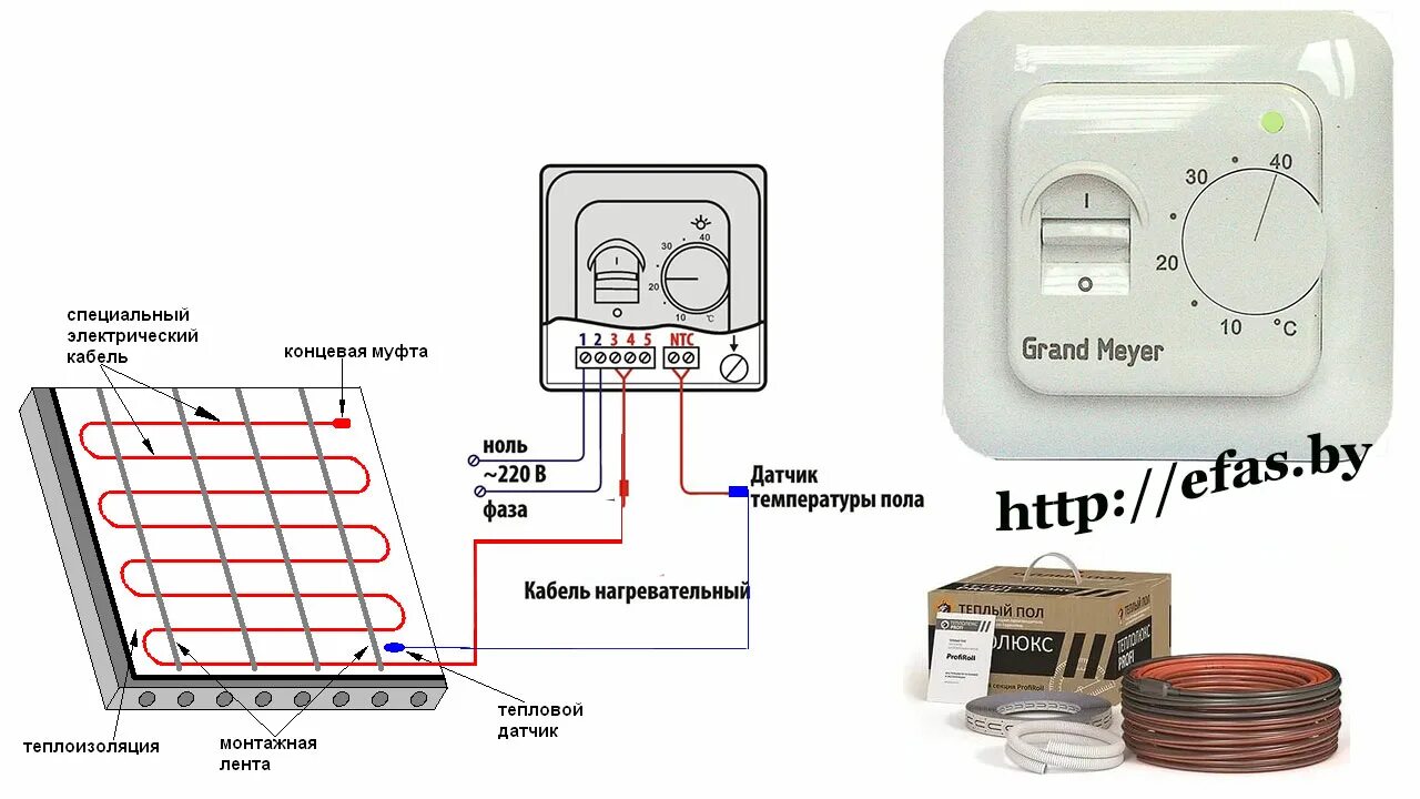 Подключения теплого пола с регулятором температуры электрический Электрические теплые полы - подробное описание, преимущества, устройство и принц