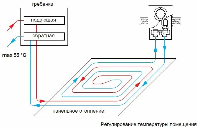 Подключения теплого пола с регулятором температуры водяного Монтажный набор Unibox Oventrop купить Минск - Vodateplo.by