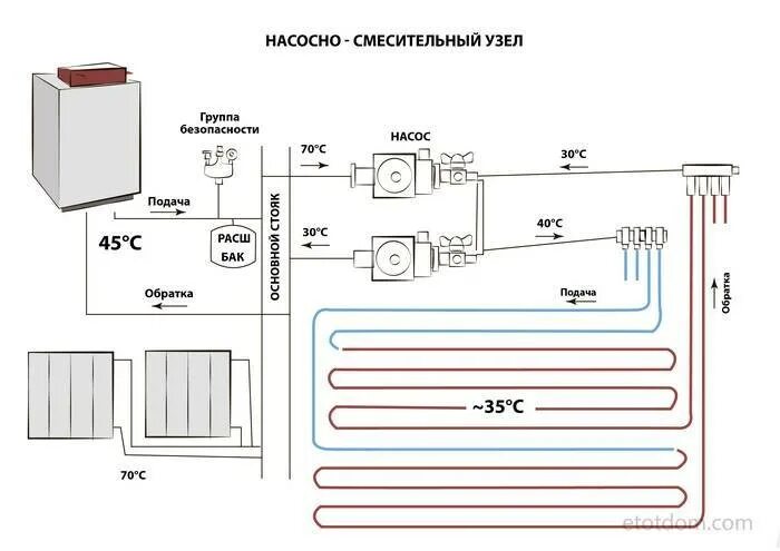 Подключения теплого водяного пола к однотрубной системе Подключение теплого пола к котлу: как подключить теплый пол к котлу, схема и пор