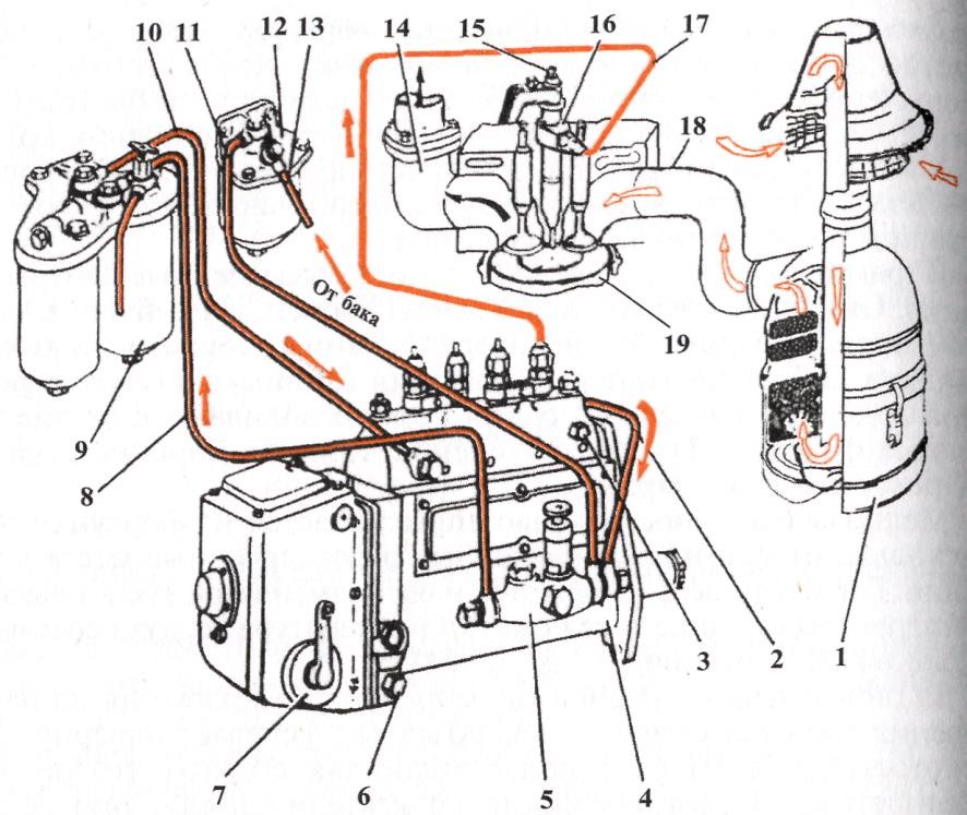 Подключения топливного насоса т 25 Работамногоцилиндровогодвигателя - КиберПедия