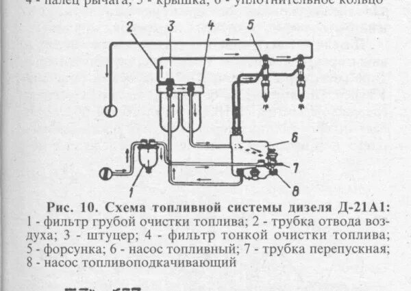 Подключения топливного насоса т 25 Насос НД-21/2 для Т-25 Т-25/Т-30 форум на Fermer.ru / Стр. 5 из 58