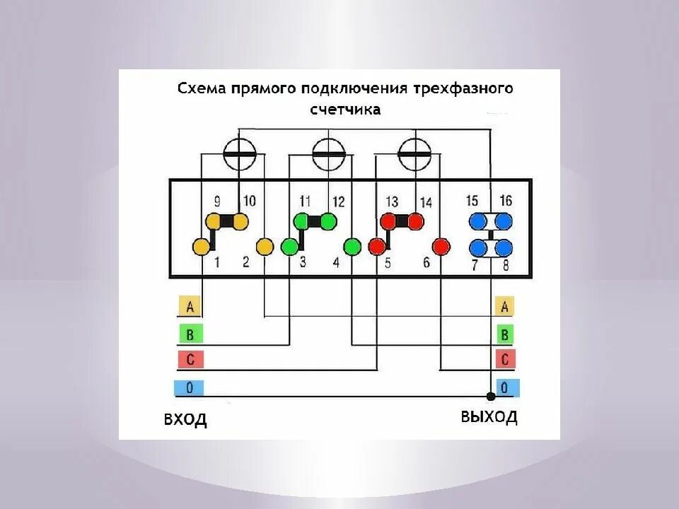 Прямого включения счетчик - CormanStroy.ru