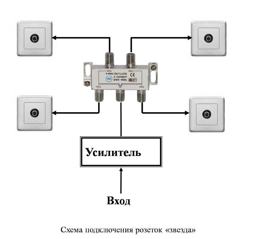 Подключения тв 4 Как выполняется подключение тв розетки