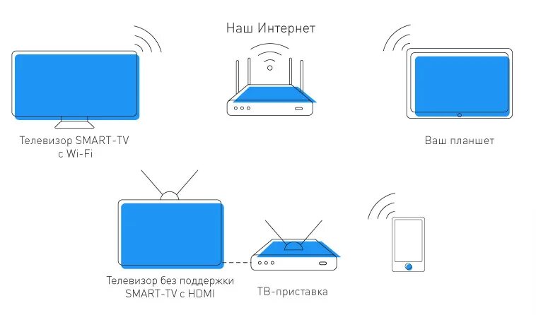 Подключения тв без проводов Подключение 24часаТВ