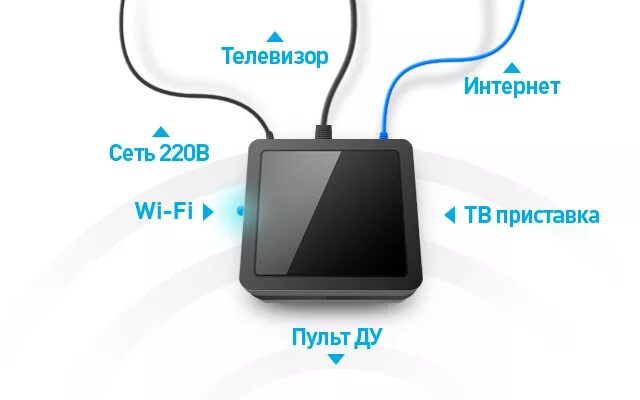 Подключения тв приставки ростелеком к телевизору Технические работы 16 декабря 2016г.