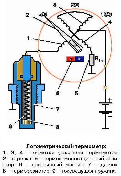 Подключения указателя температуры двигателя ДАТЧИК ТМ100А УКАЗАТЕЛЯ ТЕМПЕРАТУРЫ ОХЛАЖДАЮЩЕЙ ЖИДКОСТИ, УСТРОЙСТВО, ХАРАКТЕРИС