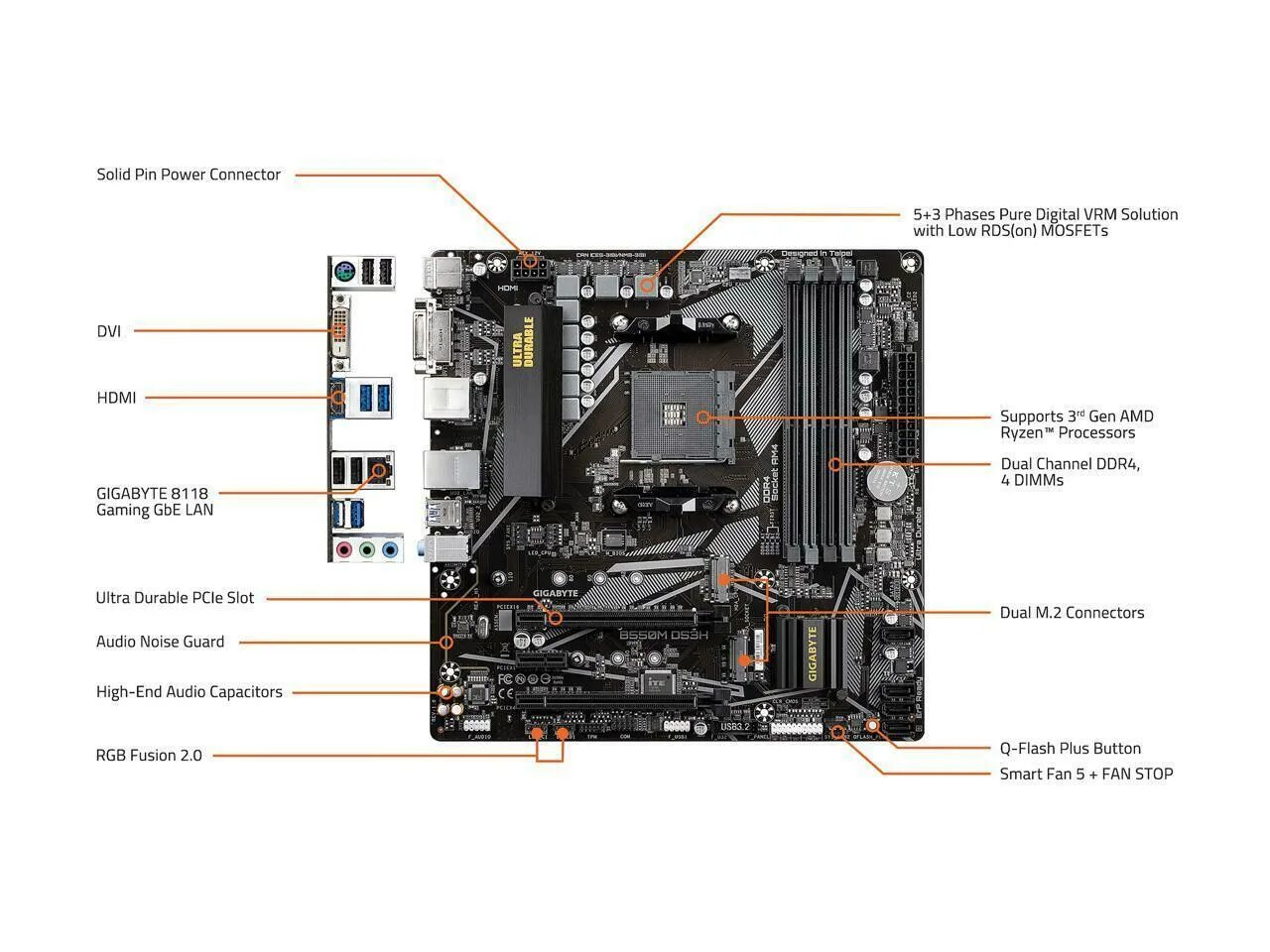 Подключения устройств гигабайт аурус б650 GIGABYTE B550M DS3H AM4 AMD Micro Atx материнская плата Dual M.2 SATA 6Gb/s 8895