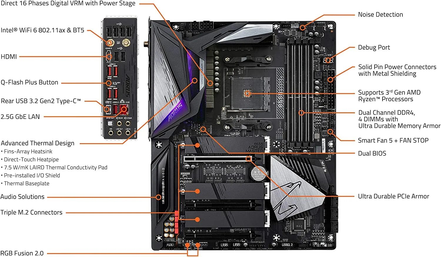 Подключения устройств гигабайт аурус б650 Картинки GIGABYTE B650E AORUS MASTER