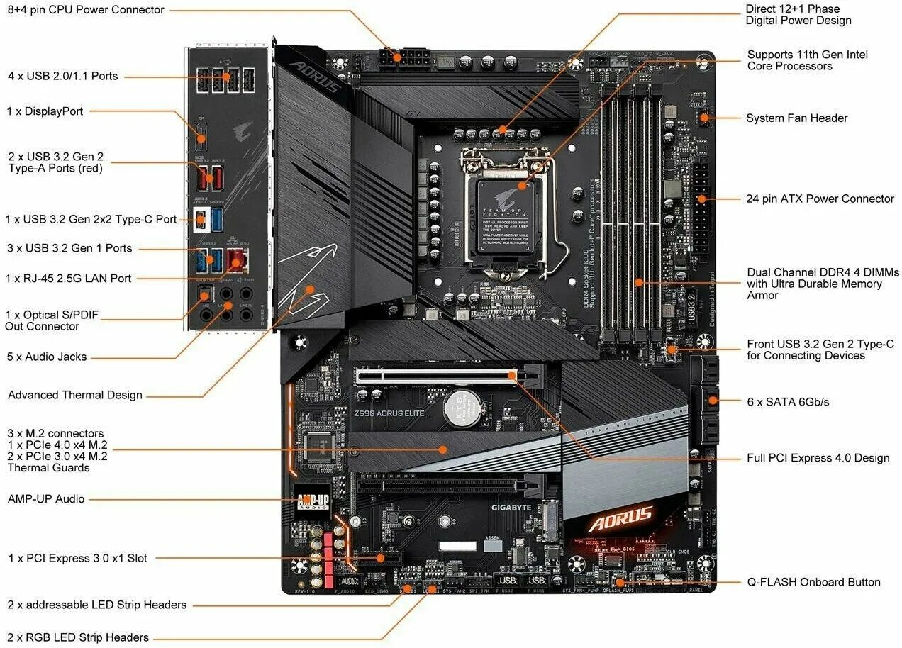 Подключения устройств гигабайт аурус б650 Материнская плата GIGABYTE Z590 AORUS ELITE (rev. 1.0) - купить в интернет-магаз