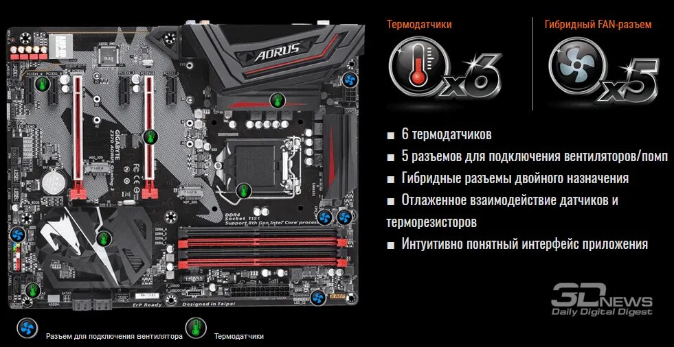 Подключения устройств гигабайт аурус б650 Материнская плата Gigabyte Z370 AORUS Gaming 3: младшая в серии AORUS / Материнс