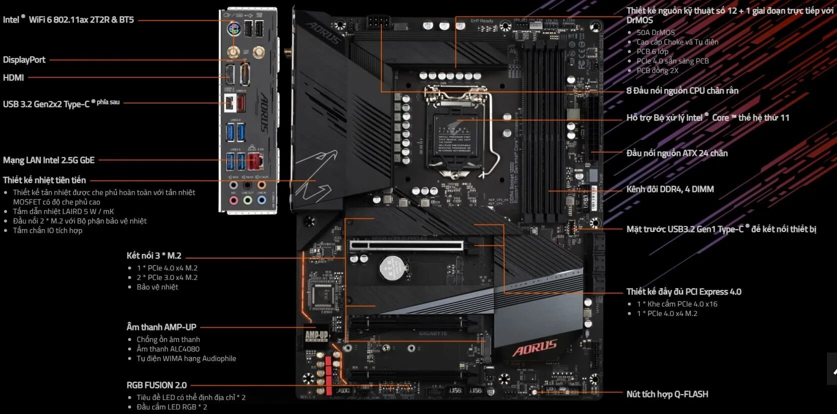 Подключения устройств гигабайт аурус б650 Gigabyte b550 aorus elite v2 bios