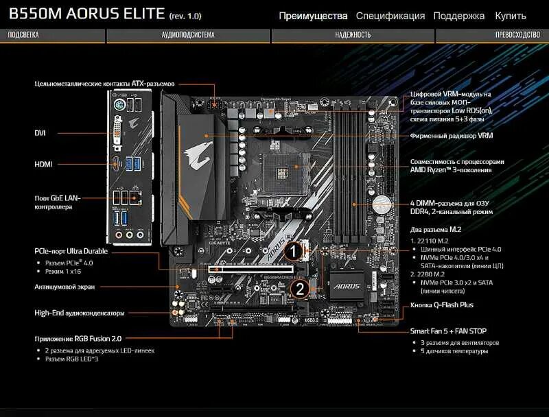 Подключения устройств гигабайт аурус б650 Картинки GIGABYTE B550 AORUS ELITE БИОС