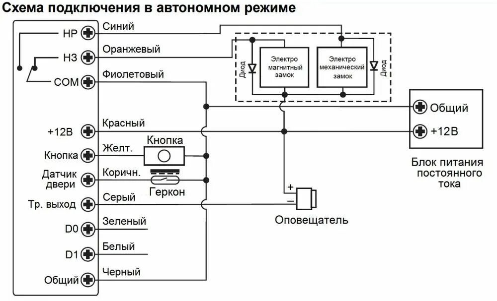 Подключения устройств к контроллеру Кодонаборная панель со считывателем отпечатков пальцев Tantos TS-KBD-Bio - харак