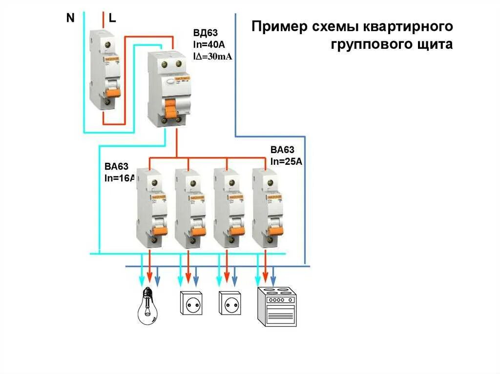 Подключения узо в щитке 220 схема Можно ли подключить автомат снизу вверх: найдено 90 изображений