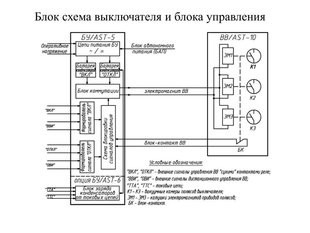 Подключения вакуумного выключателя PPT - K õ rgepingeseadmed PowerPoint Presentation, free download - ID:2079375