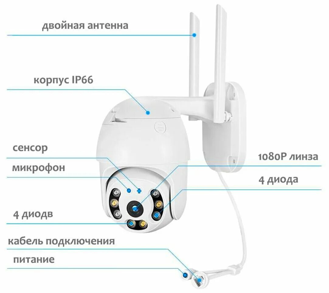 Подключения вай фай смарт камера Беспроводная уличная поворотная PTZ Wi-Fi камера видеонаблюдения LS Vision / Ули