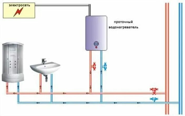 Подключения водонагревателя к водопроводу в квартире схема Установка накопительного водонагревателя своими руками: пошаговый инструктаж