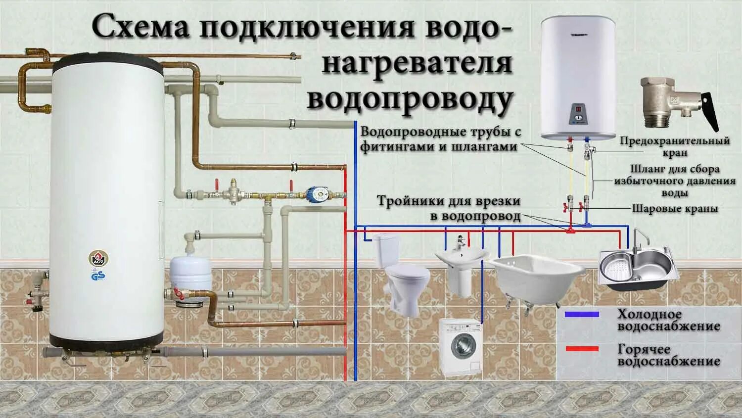 Подключения водонагревателя к водопроводу в квартире схема Как подключить бойлер к водопроводу - схема и инструкция для подключения своими 