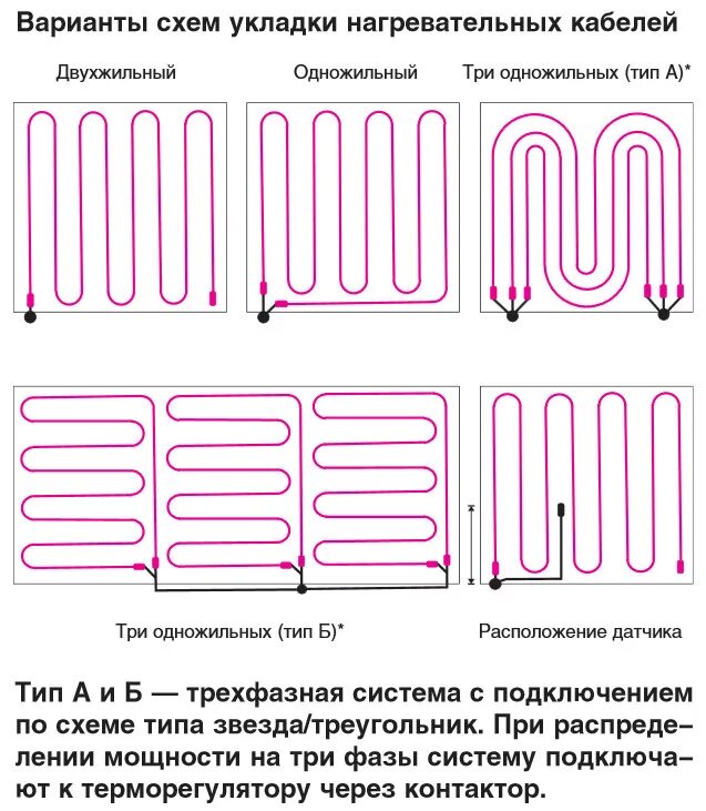 Как установить терморегулятор Электрика, Электро, Тепло