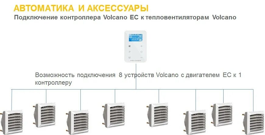 Подключения вулкана отопления Тепловентиляторы Volcano (воздухонагреватели Вулкан): описание и характеристики 