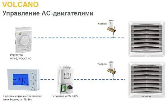 Подключения вулкана отопления Тепловентиляторы VOLCANO по цене от 40 200 ₽ Центр Отопления